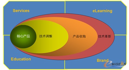 姜元慶 重視產(chǎn)品研發(fā)，專注技術(shù)拓展，深耕技術(shù)服務(wù)